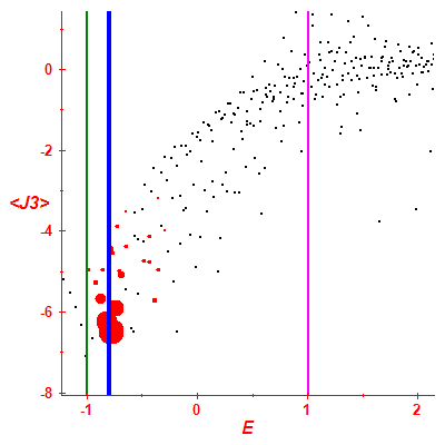Peres lattice <J3>